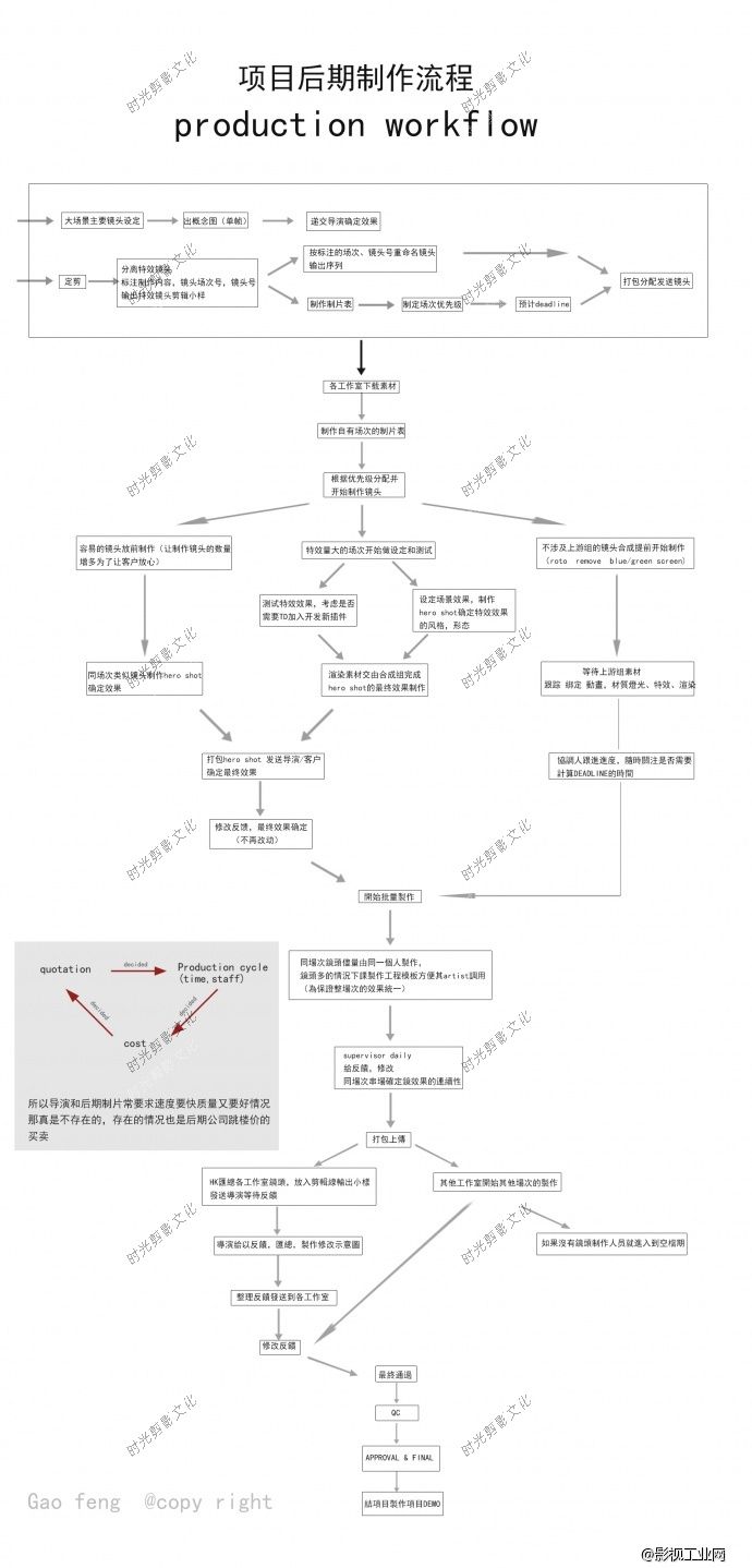 开工大吉，愿2018年所有的特效公司不再背锅