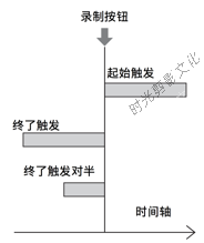 Inferno烈焰发布固件更新，支持升格录制！高帧率与超级慢动作，你也做得到！