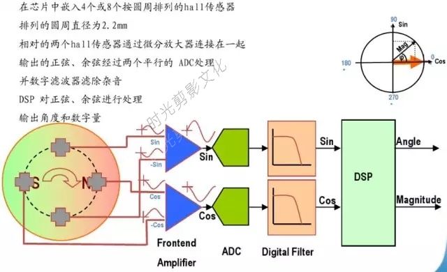 星云5100“编码器”深度解析！