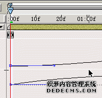 快慢镜头的制作 (各种软件制作原理一样) - HDSXCM - 河北盛祥文化传媒的博客