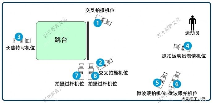 大型体育赛事的多机位架设与转播（一）
