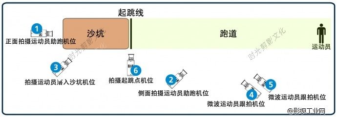 大型体育赛事的多机位架设与转播（一）