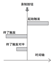 Inferno烈焰发布固件更新,支持升格录制!高帧率与超级慢动作,你也做得到!