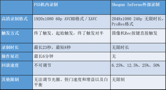 Inferno烈焰发布固件更新,支持升格录制!高帧率与超级慢动作,你也做得到!