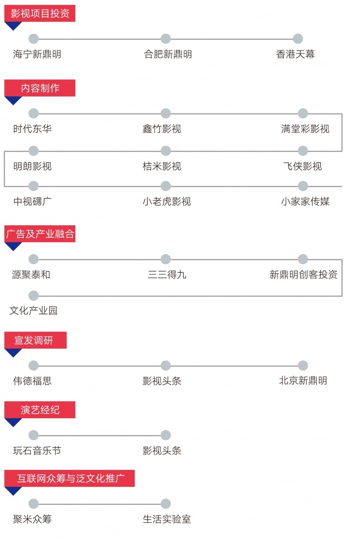新鼎明2016:肩负使命,全面升级