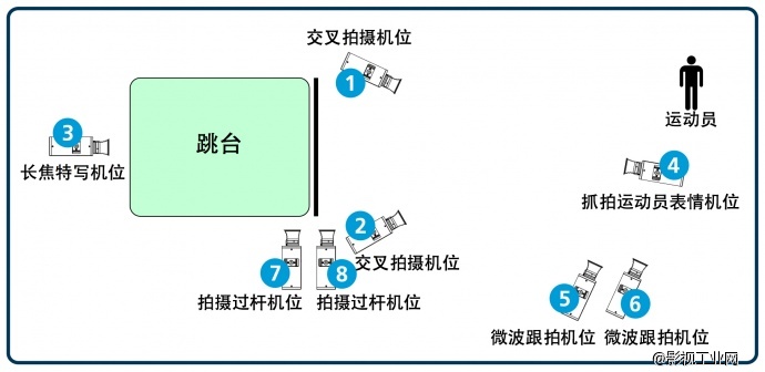 大型体育赛事的多机位架设与转播（一）